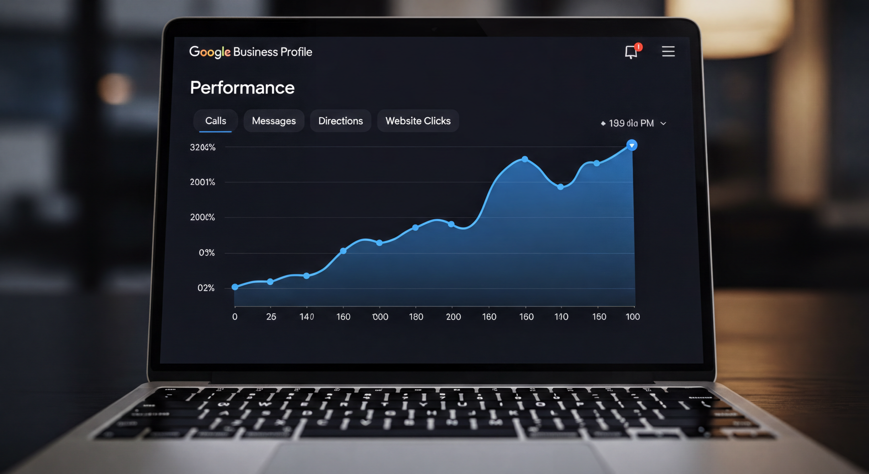 Google Performance Statistika
